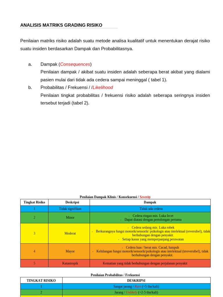 Matriks Grading Risiko Kesehatan | PDF