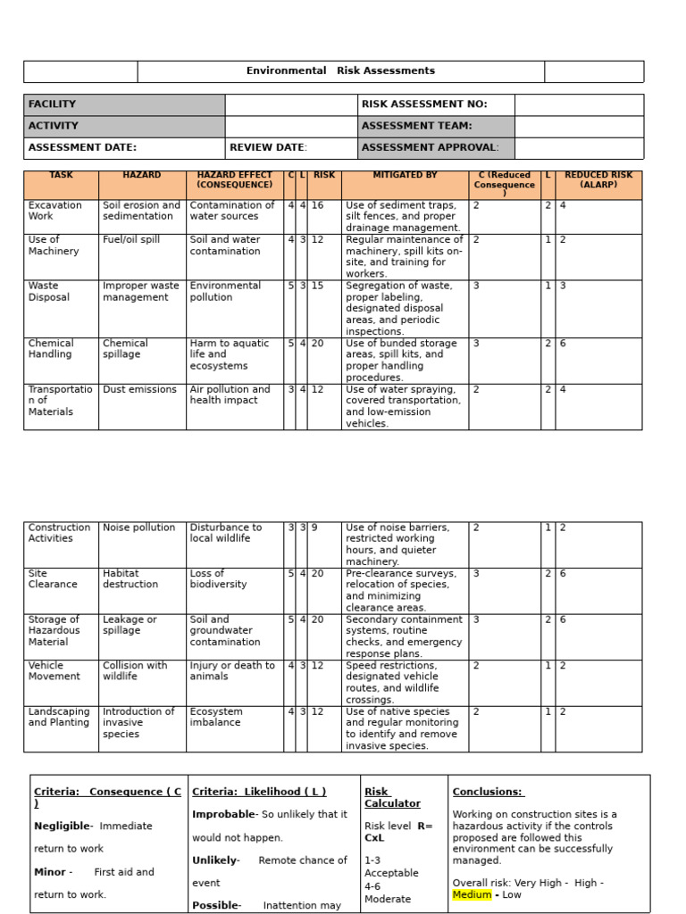 Immediate Risk Level Assessment | PDF | Waste | Pollution