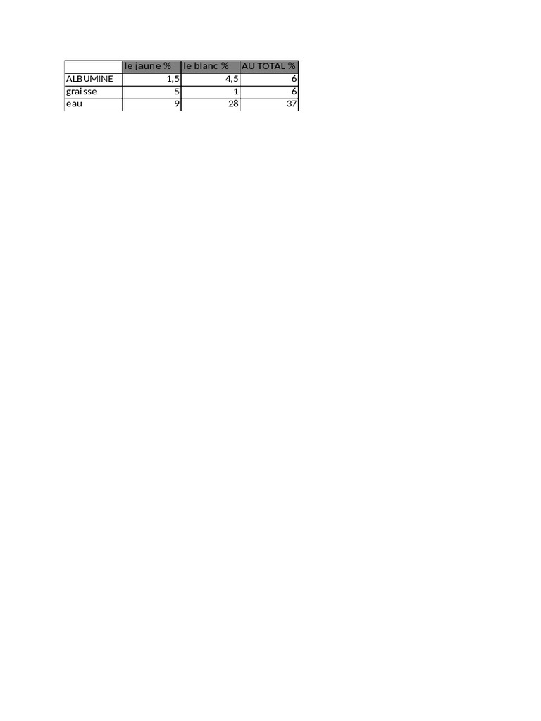 Integration Word Excel Pdf