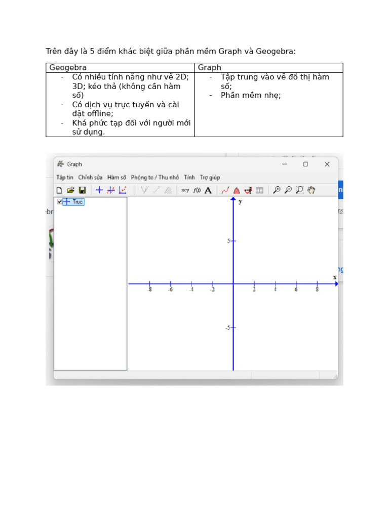 Trên đây là 5 điểm khác biệt giữa phần mềm Graph và Geogebra | PDF