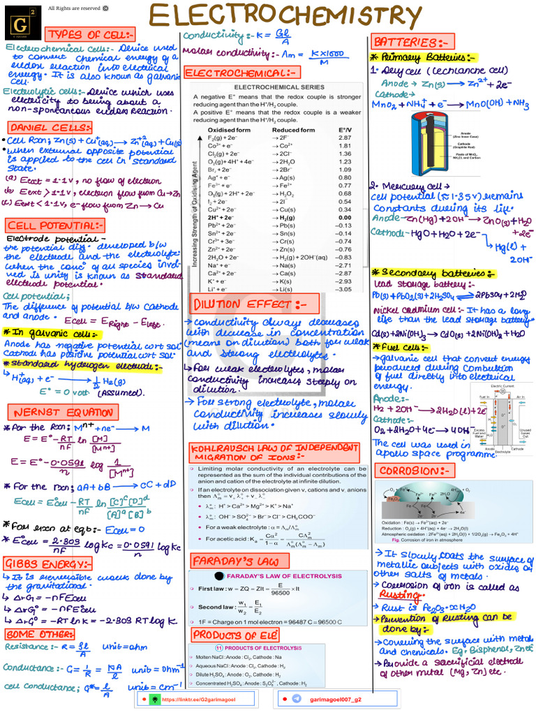 Electrochemistry 12th Class 3rd Chapter | PDF