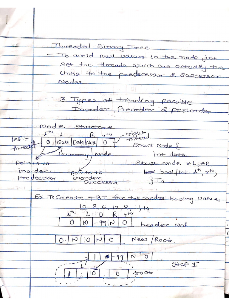 Threaded Binary Tree | PDF