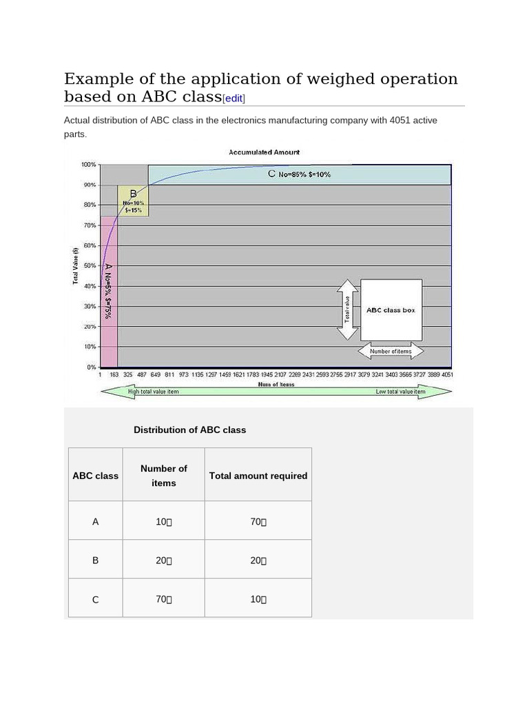 Abc ANALYSYS | PDF