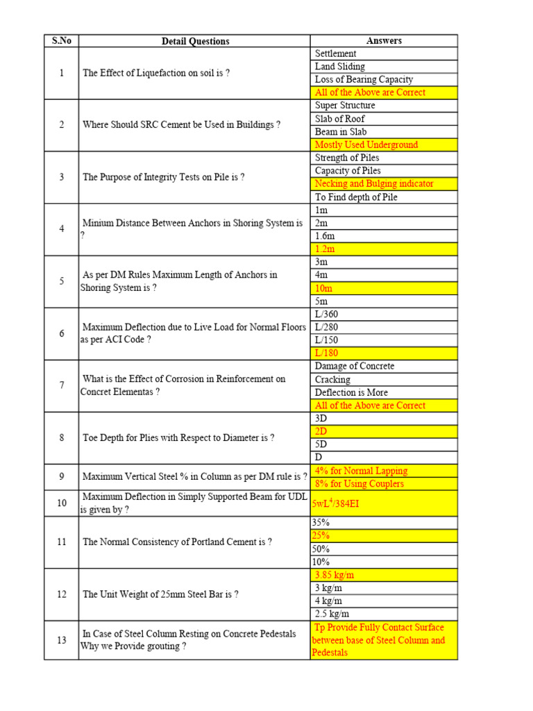 Dubai Municipality Exam Notes 1740803736 Pdf Concrete Deep Foundation