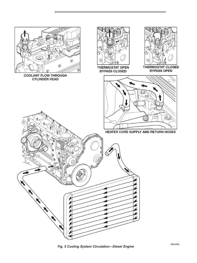 Cooling System Circulation - Diesel | PDF