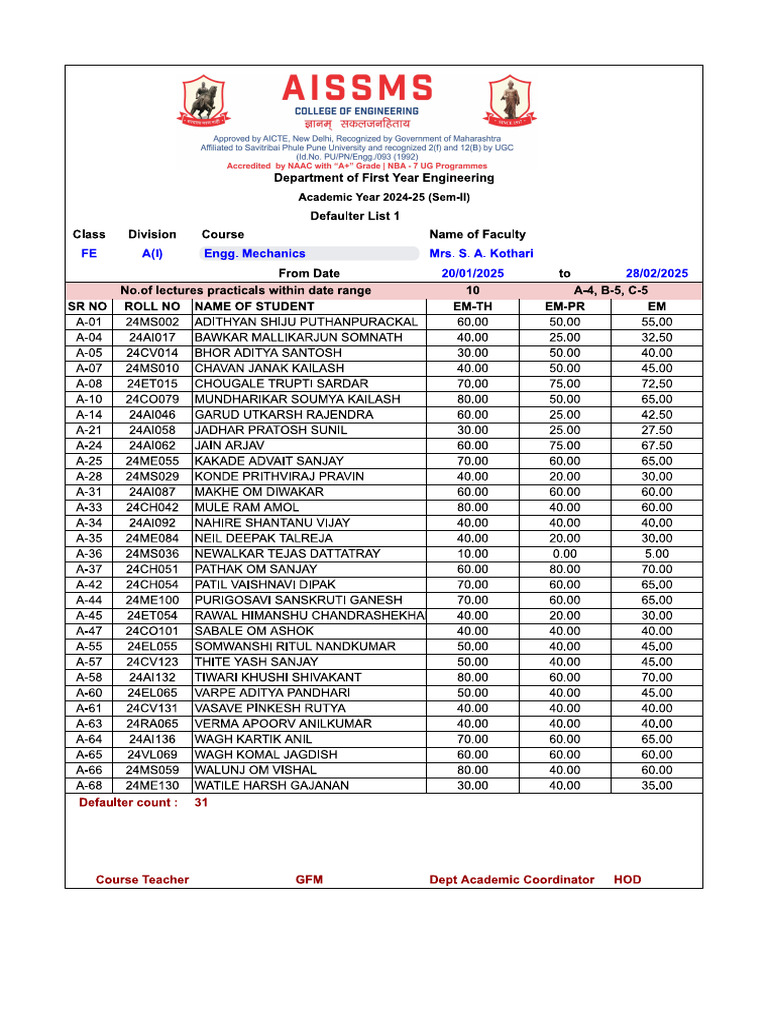 Second Defaulter List EM I | PDF