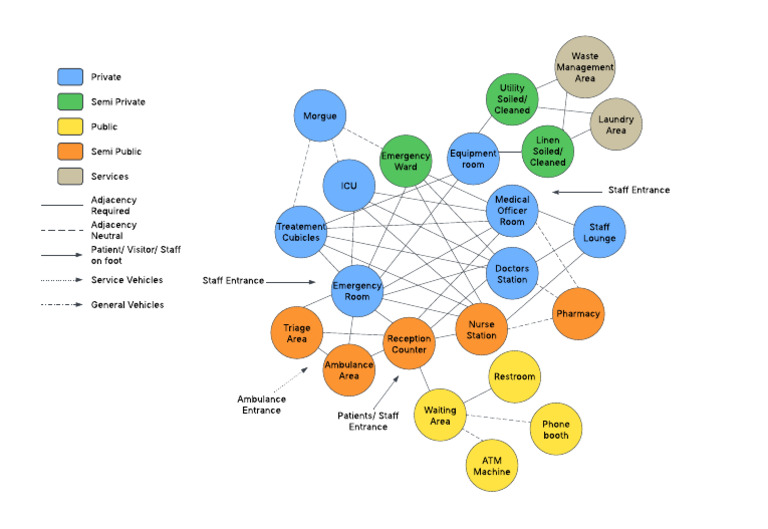 Fire Station Layout Overview | PDF | Health Sciences | Social Programs