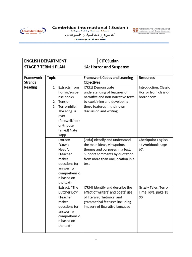 Stage 7 English Term 1 Plan CITCSUDAN | PDF | Semantics | English Language