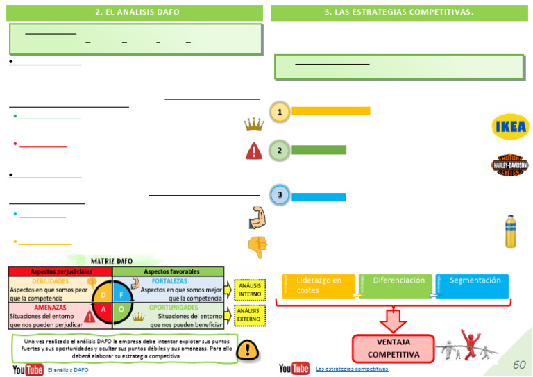 Análisis DAFO y Estrategias Competitivas | PDF | Análisis FODA | Business