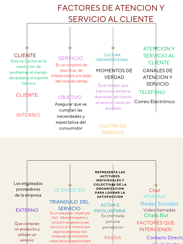 Factores de atencion y servicio al cliente | PDF | Servicio al Cliente ...
