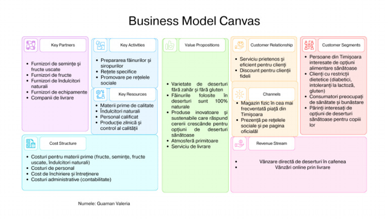 Business Model Canvas | PDF