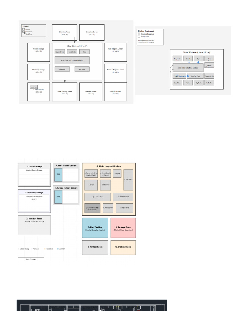 Layout Plan | PDF