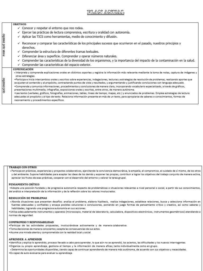 Plan Anual de Aprendizaje 6to Grado | PDF | Aprendizaje | Pensamiento