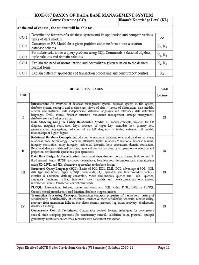 Database Management System Syllabus | PDF | Relational Model ...