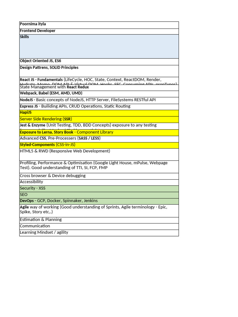 Frontend Developer Skills Assessment | PDF | Web Development | Software ...