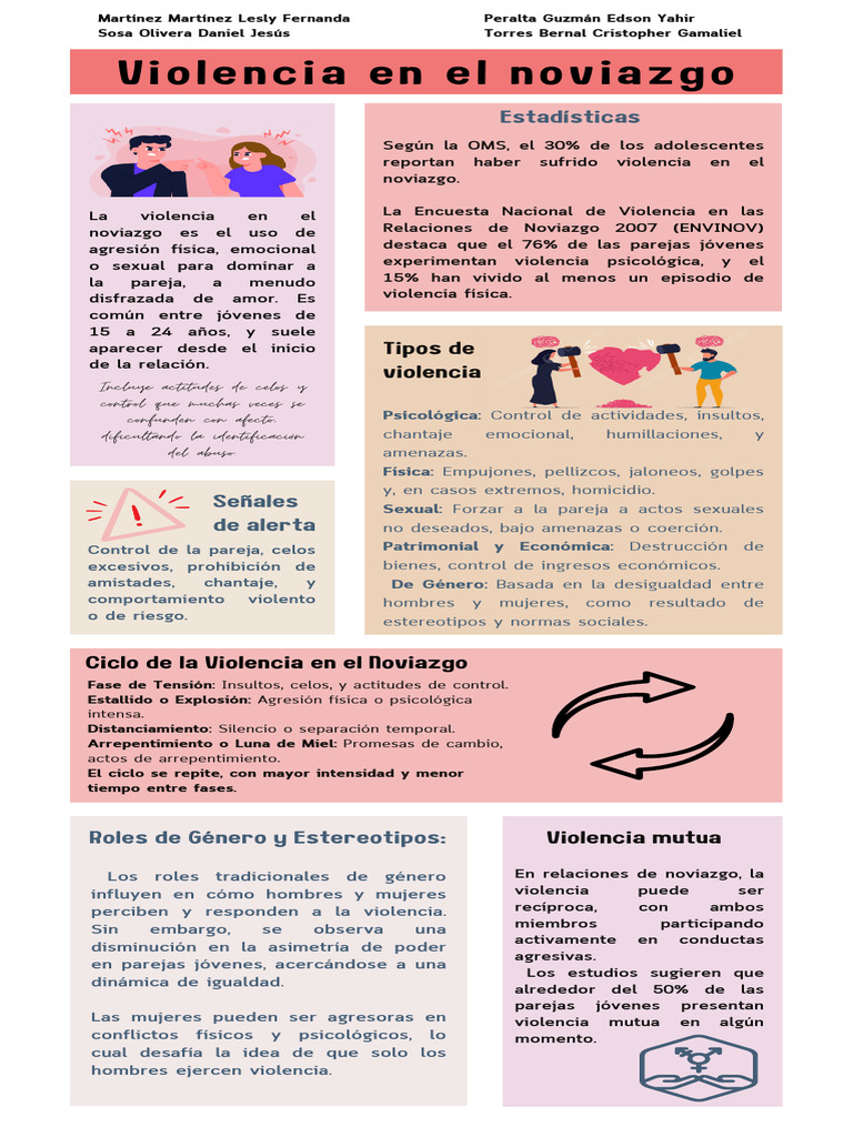 Infografía sobre violencia en el noviazgo | PDF | Violencia | Injusticia