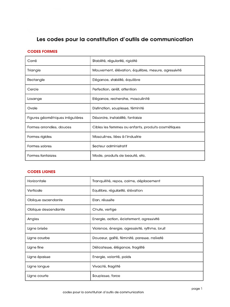 Codes Pour Outils de Communication | PDF