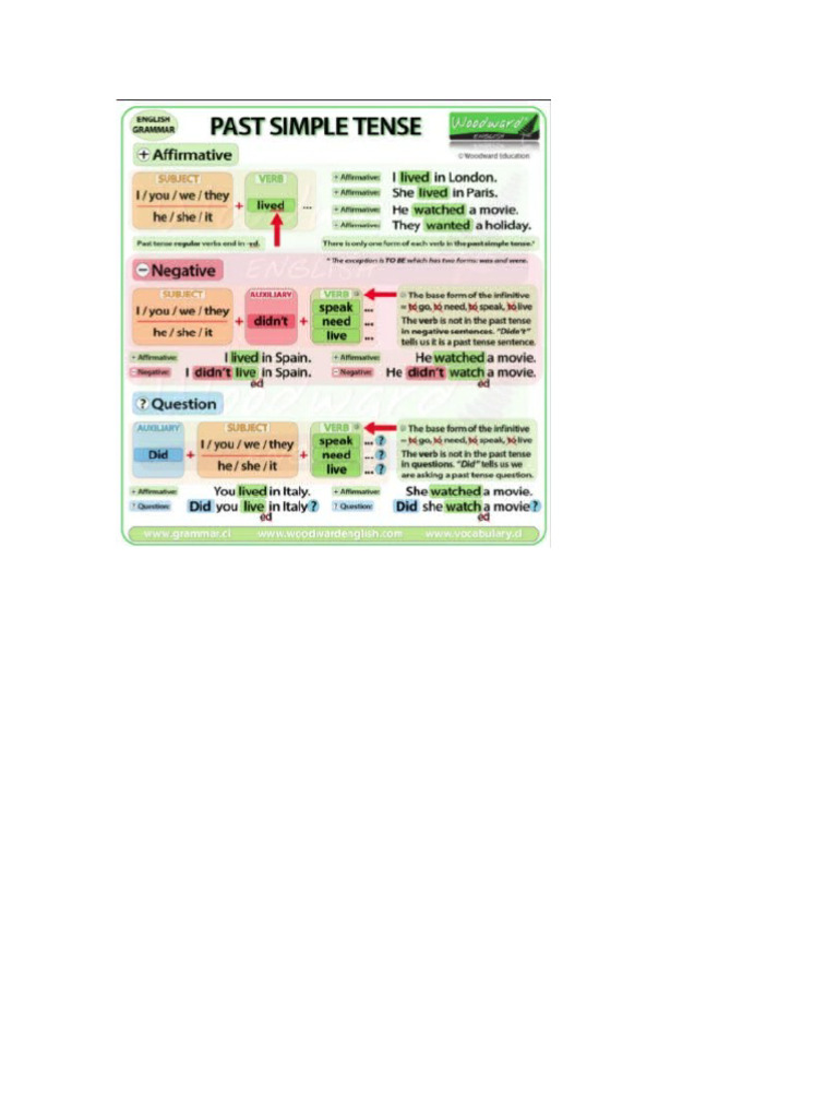 Estructura Past Simple | PDF
