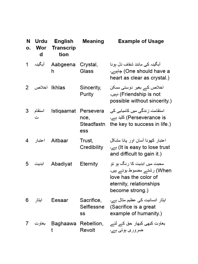 Rare Urdu Words | PDF