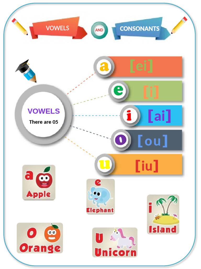 Vowels and Consonants Overview | PDF
