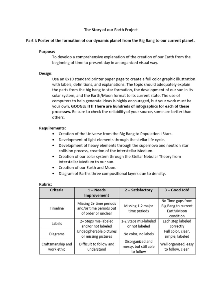 1.8 Formation Poster Project With Paper and Rubric 2024 | PDF | Stars ...