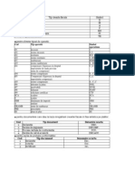 Fisa de Platitor Semnificatia Codurilor