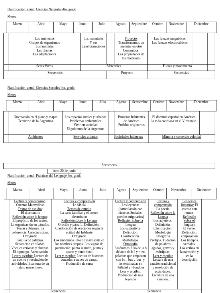 Planificación Anual 4to Grado Primaria | PDF | Triángulo | Ángulo
