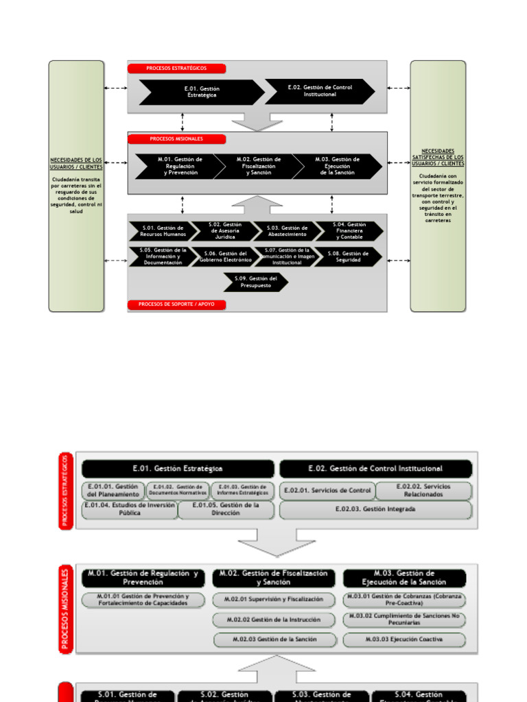 Ejemplo Mapa de Procesos | PDF | Contabilidad | Business
