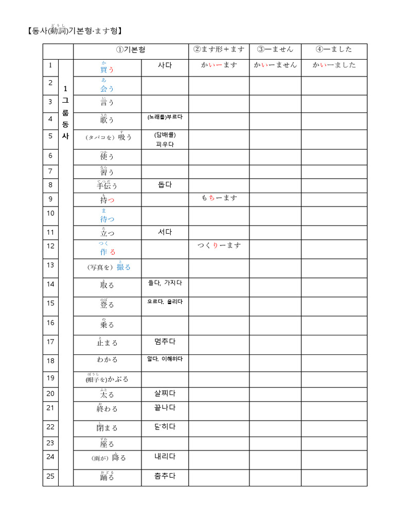 동사 기본형·ます형 | PDF