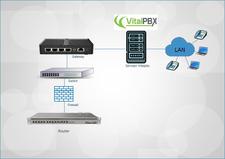 Diagrama VitalPBX | PDF