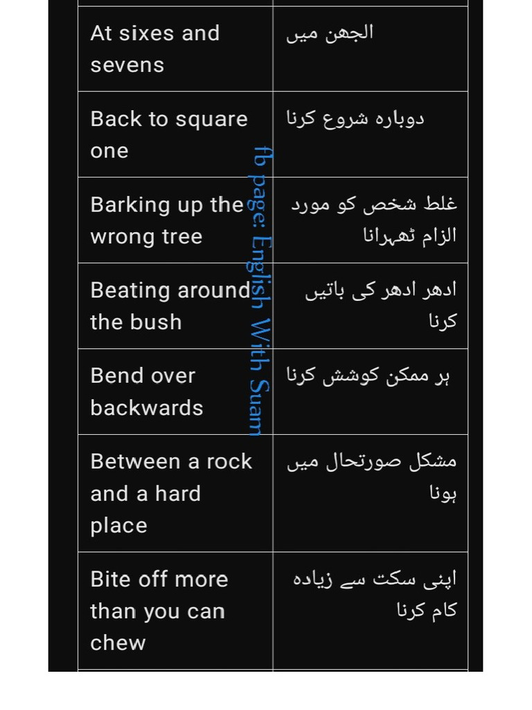 1000 Idioms List With Urdu Meanings | PDF, image size:768x1024