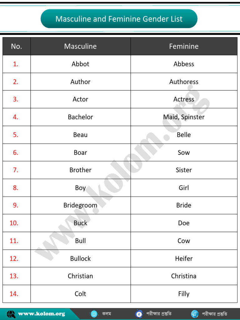 100 - Examples of Masculine and Feminine Gender List | PDF