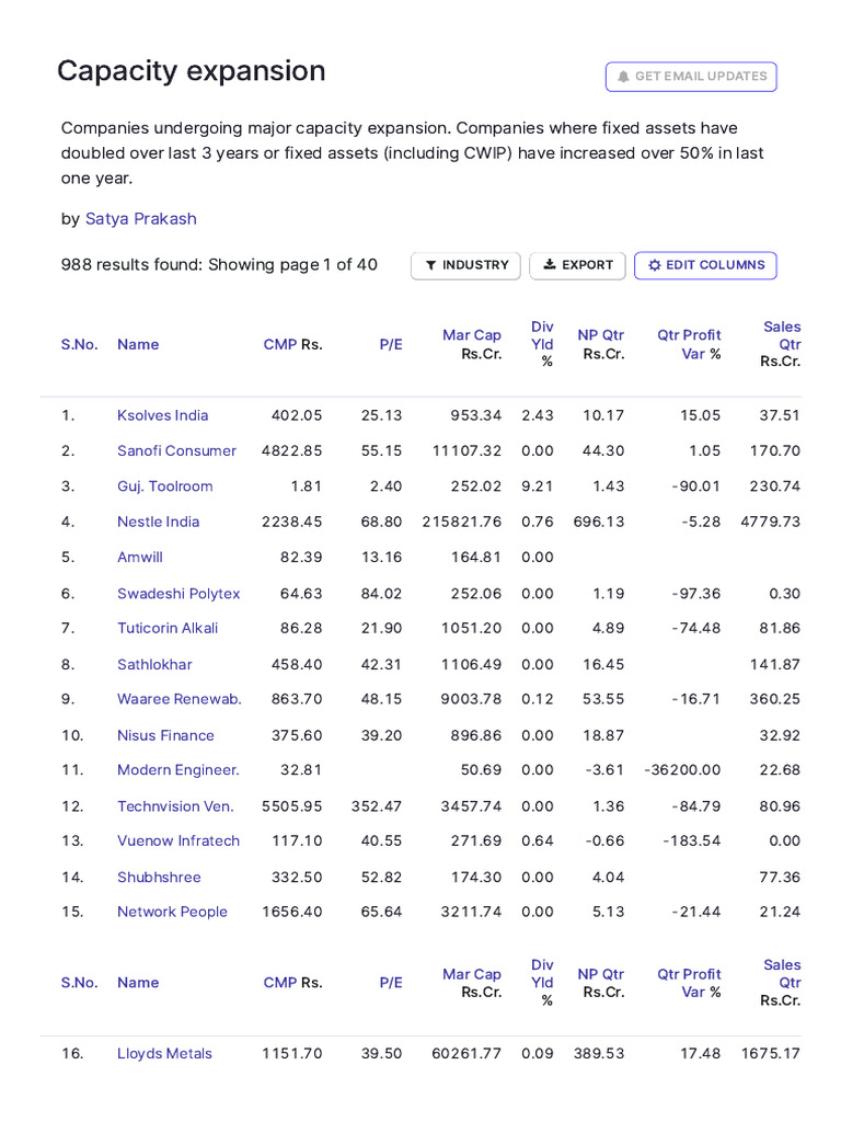 Major Capacity Expansion in India | PDF