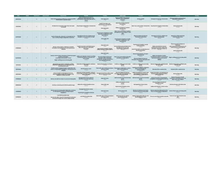 632a2cc28b644e93801bfce0_Inspira Advantage NCLEX Sample Tutor Plan ...