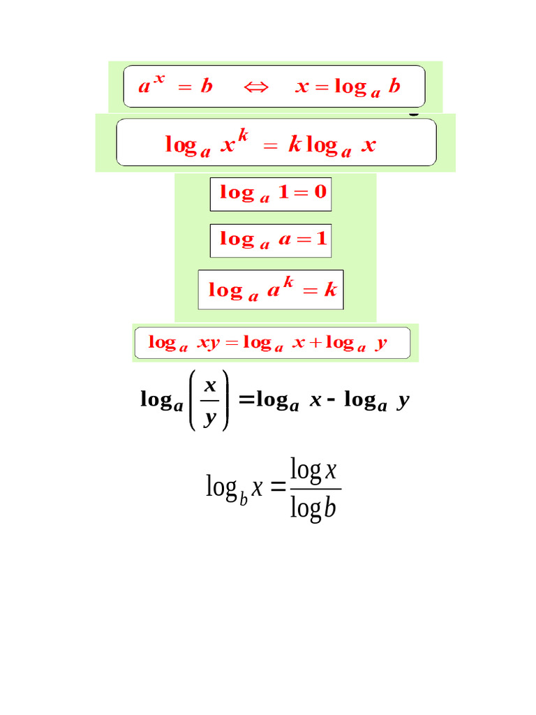 Log Rules | PDF