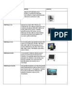 Tabla de Tipos de Pantalla