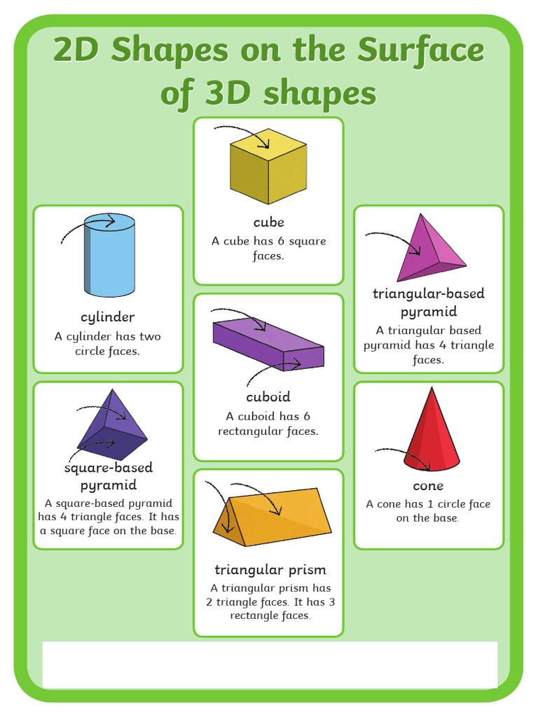 3D Shapes and Their Properties | PDF