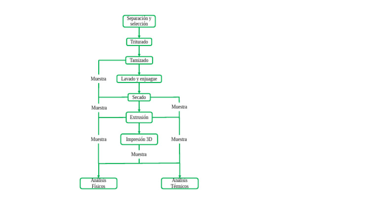 Esquema de Planificacion | PDF
