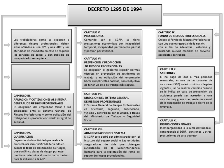 Decreto 1295 de 1994 | PDF | Pensión | Economias