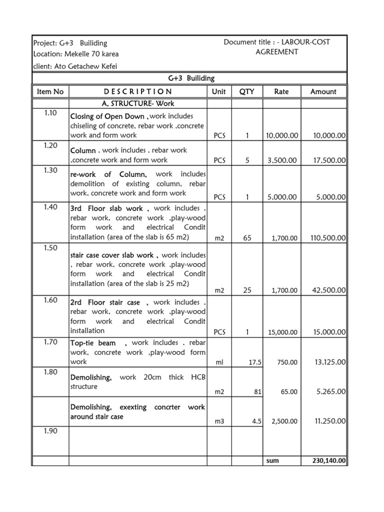 G+3 Building Construction Cost Breakdown | PDF | Mortar (Masonry) | Masonry