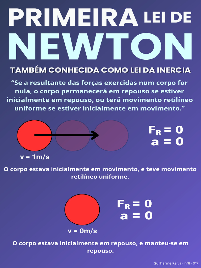 Primeira Lei de Newton | PDF