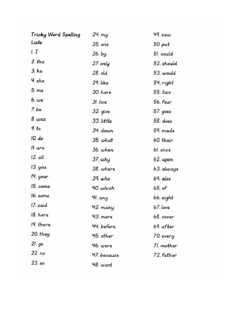 Tricky Wordlist23. | PDF