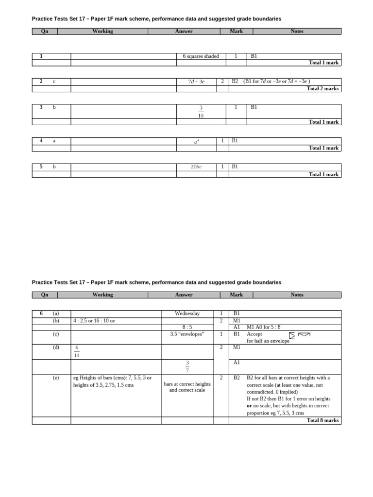 Practice Tests Set 17: Mark Scheme & Data | PDF | Elementary ...