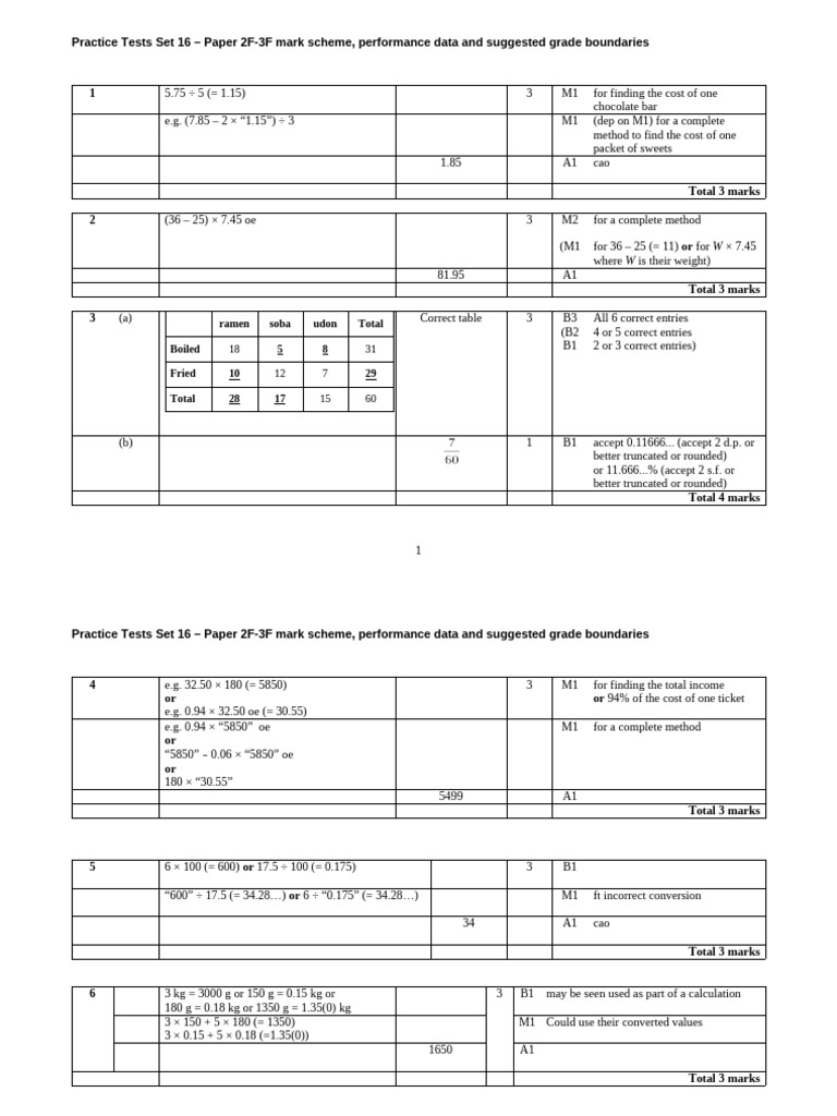 GCSE Maths Practice Paper Mark Scheme | PDF | Elementary Mathematics ...