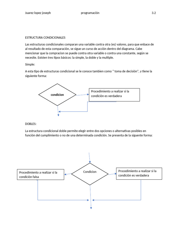 Estructuras Condicionales en Programación | PDF