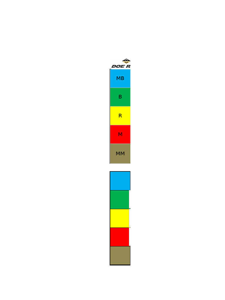 Clasificación de Rocas y Soportes GSI 2016 | PDF