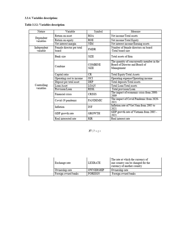 Master Project Sample - Chapter 3-4 | PDF | Banks | Inflation