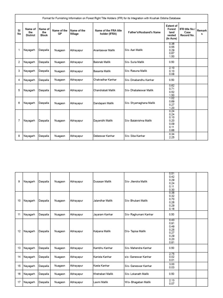 FRA list | PDF