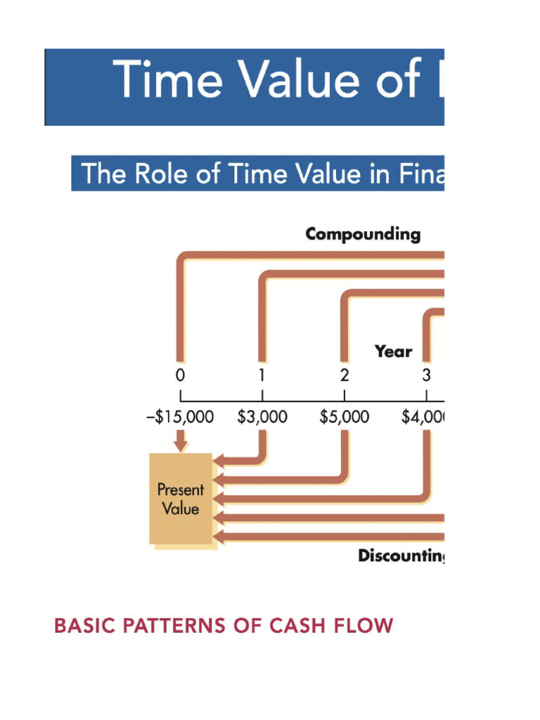 Compounding Interest Calculations | PDF | Present Value | Interest