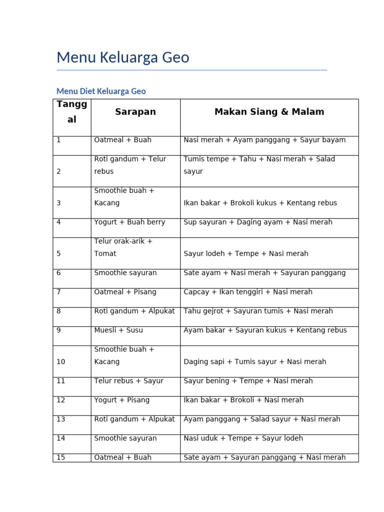 Menu Diet Sehat Keluarga Geo | PDF